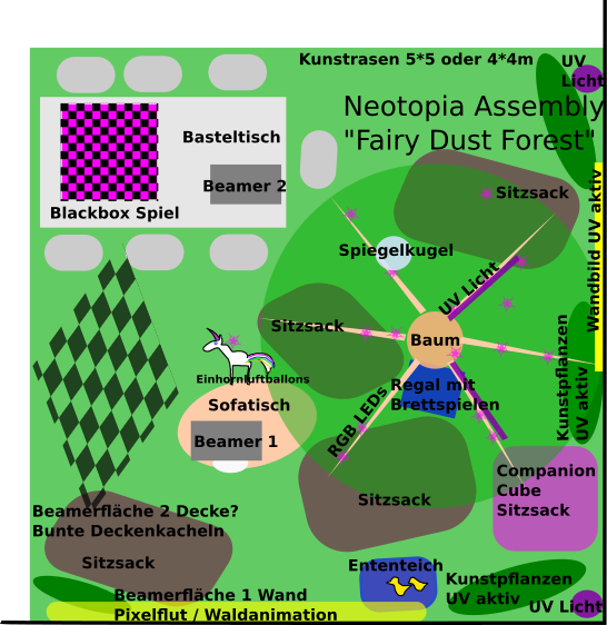 Datei:ForestAssembly.png