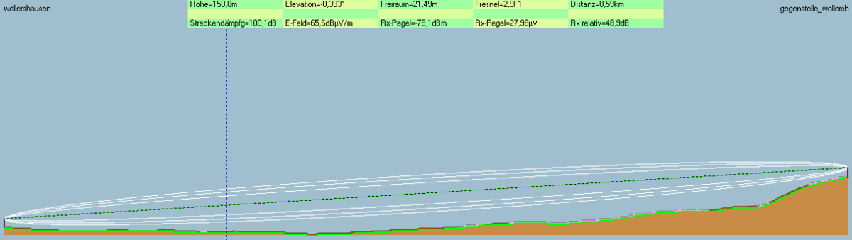 Freifunk/Wollershausen Wiki CCC Göttingen